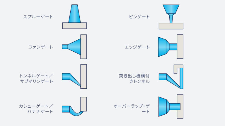 射出成形とは? - クラレ