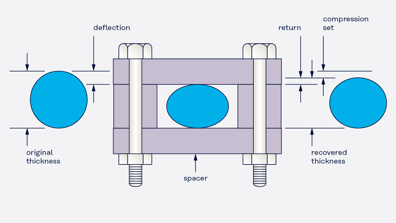 Thermoplastic Elastomer (TPE) FAQs - SantopSeal Corporation