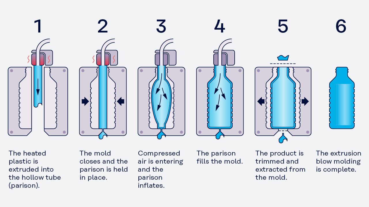 TPE vs. Silicone and Their Differences