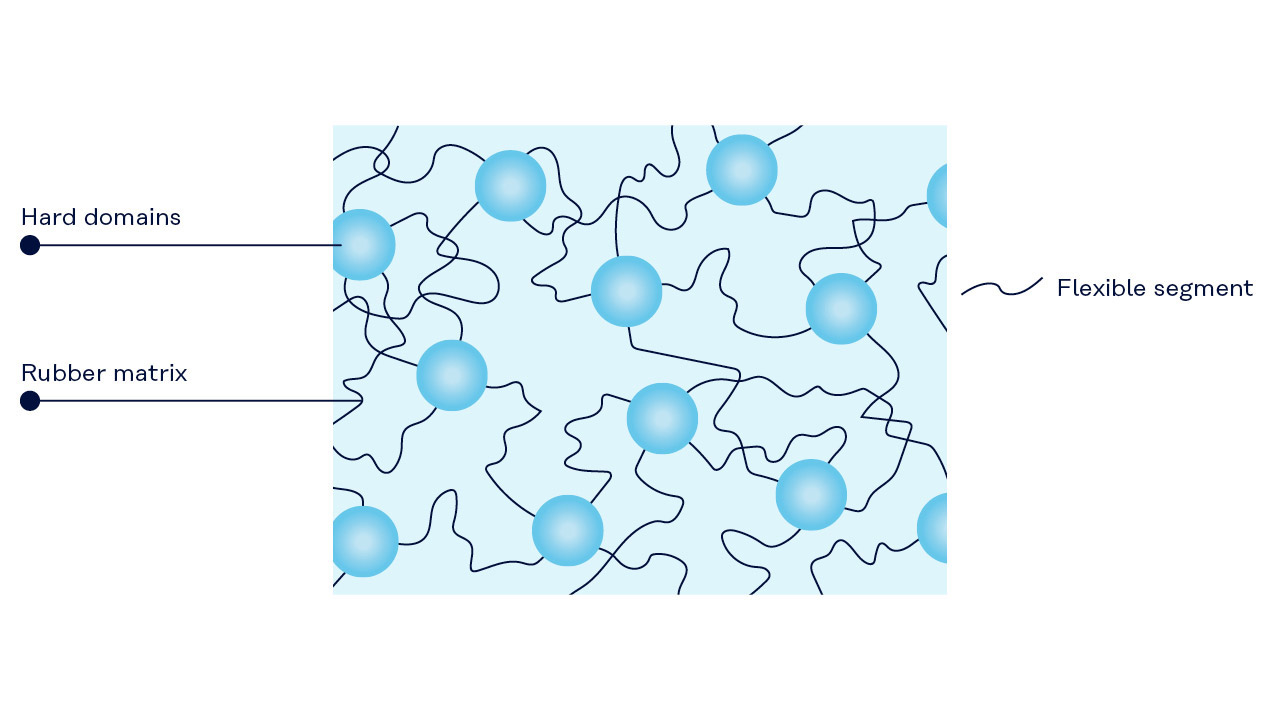 Effects of thermoplastic resin fillers on the tensile stress-strain